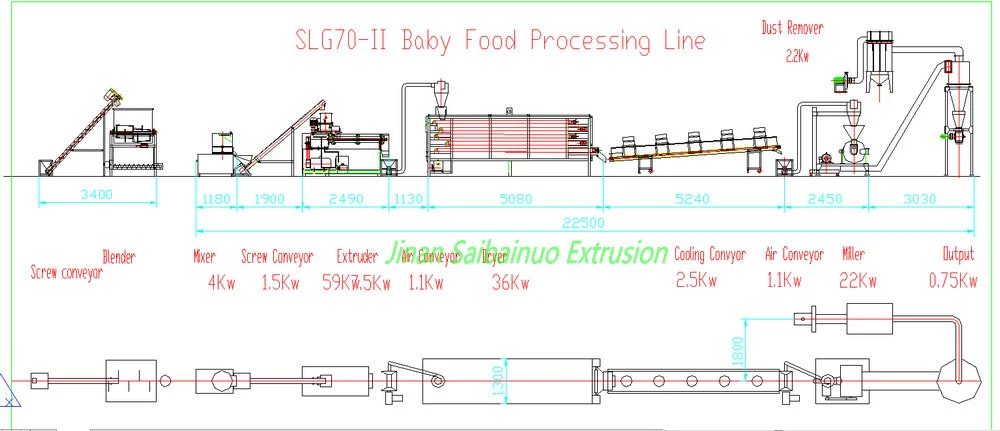 Nutritional Powder Infant Flour Production Plant Snacks Cereals Manufacturing Line Instant Porridge Baby Food Making Machine